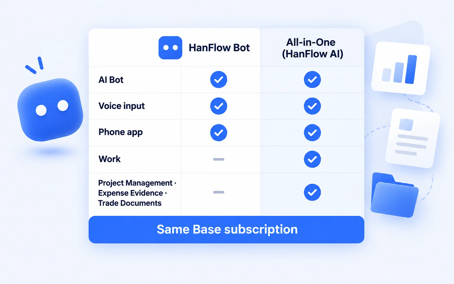 Side-by-side comparison of HanFlow Bot features and all-in-one assistant features
