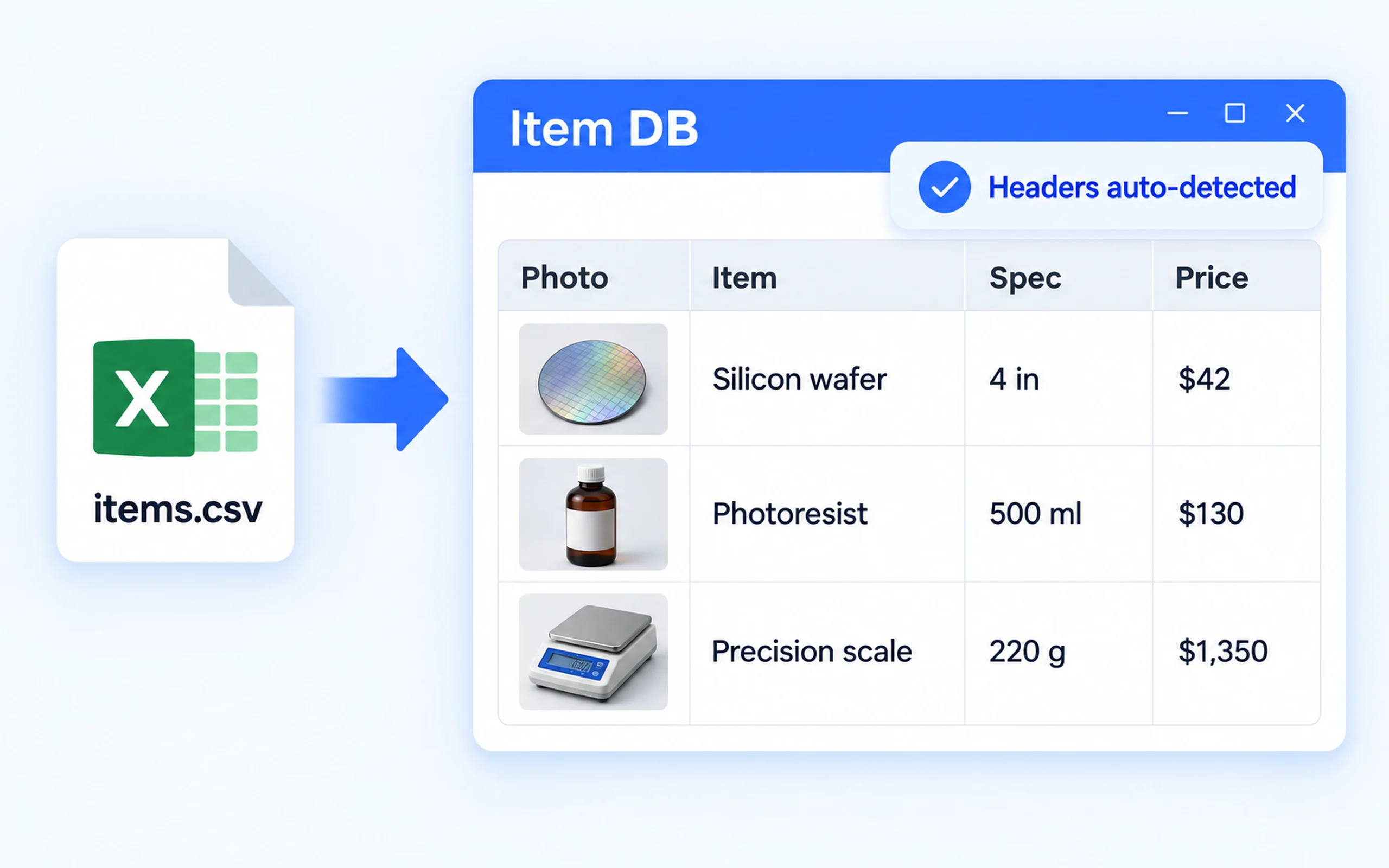 Item database