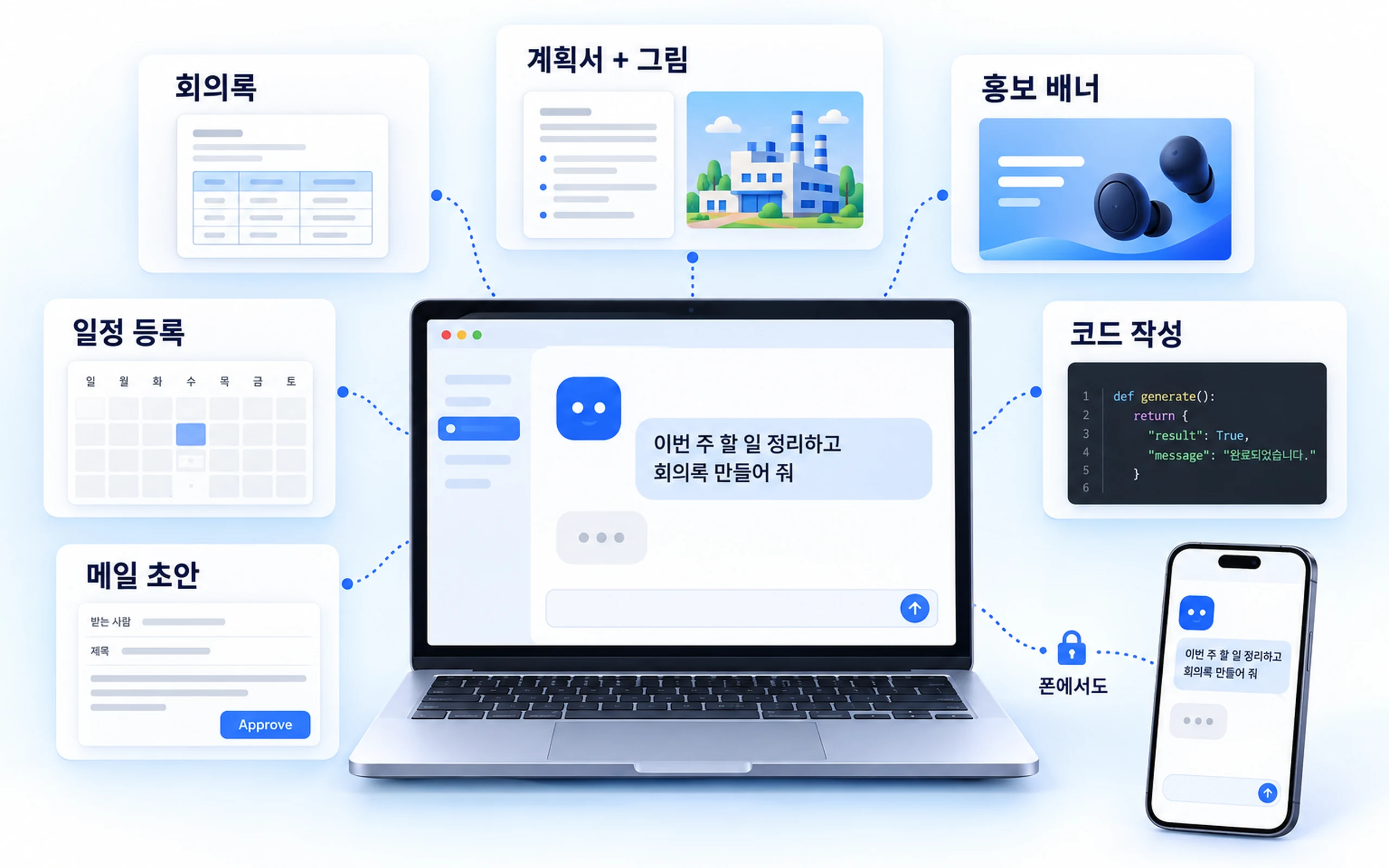 AI 봇이 회의록·계획서·배너·일정·메일·코드를 만들어 주는 모습을 그린 예시 그림