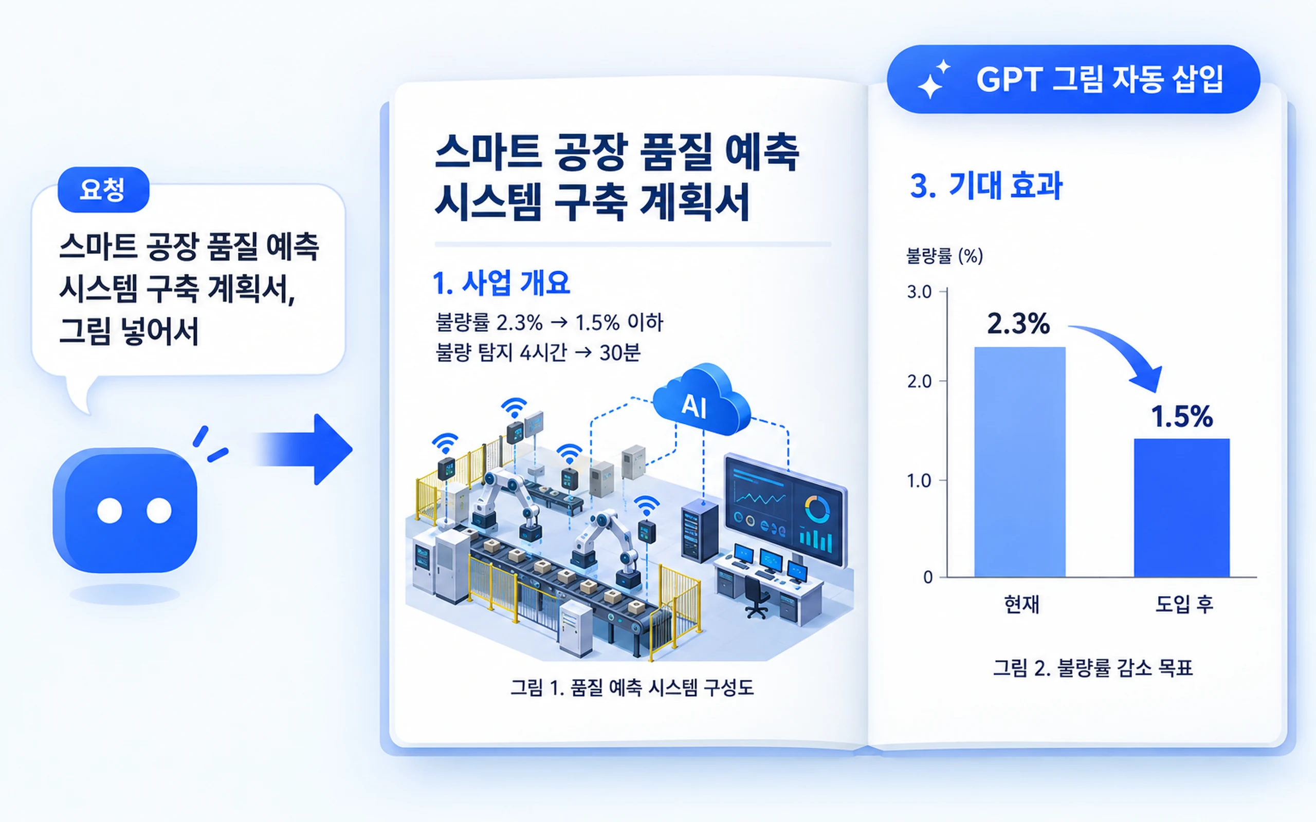 GPT 그림이 들어간 문서