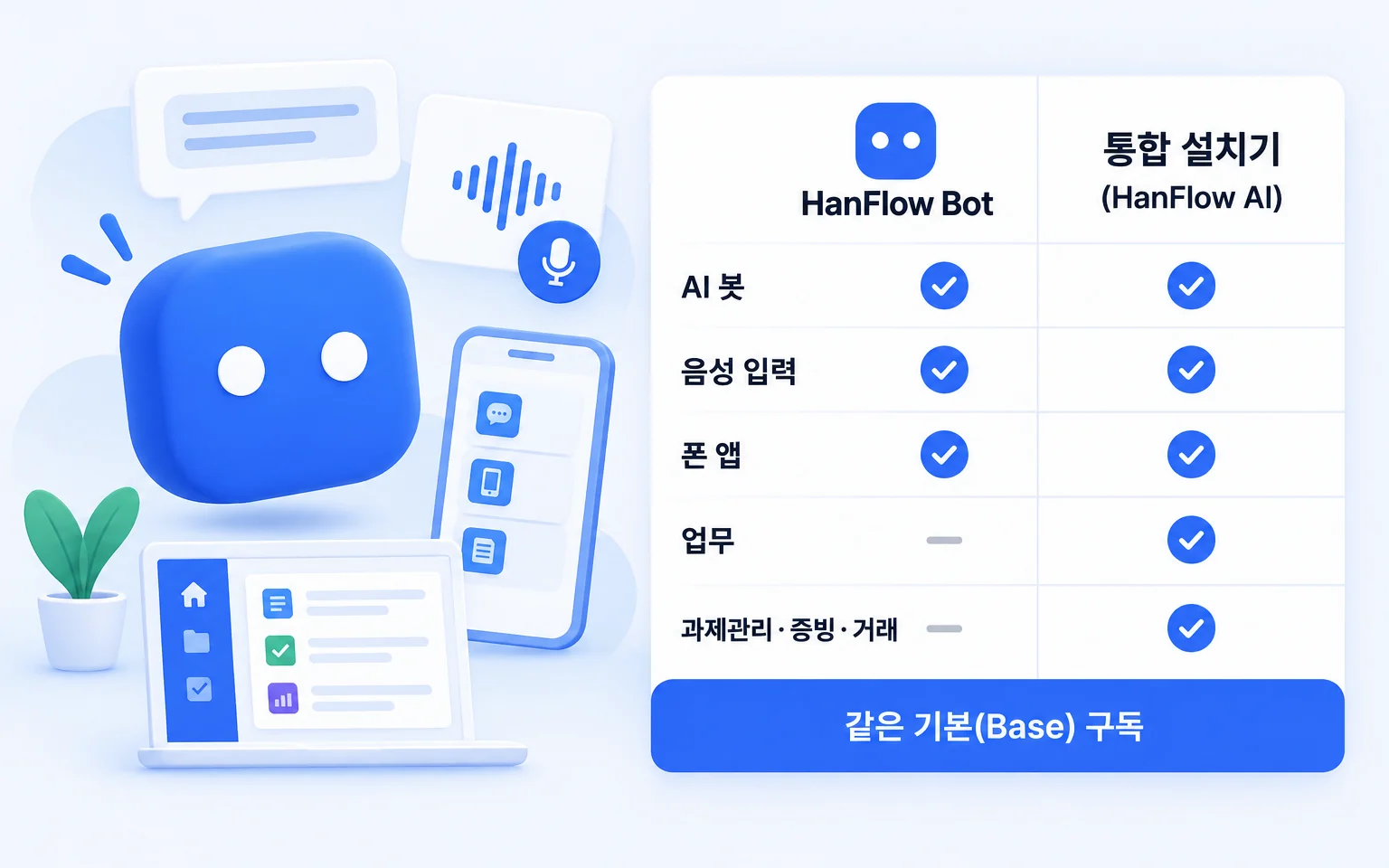 HanFlow Bot과 통합 설치기 비교 그림