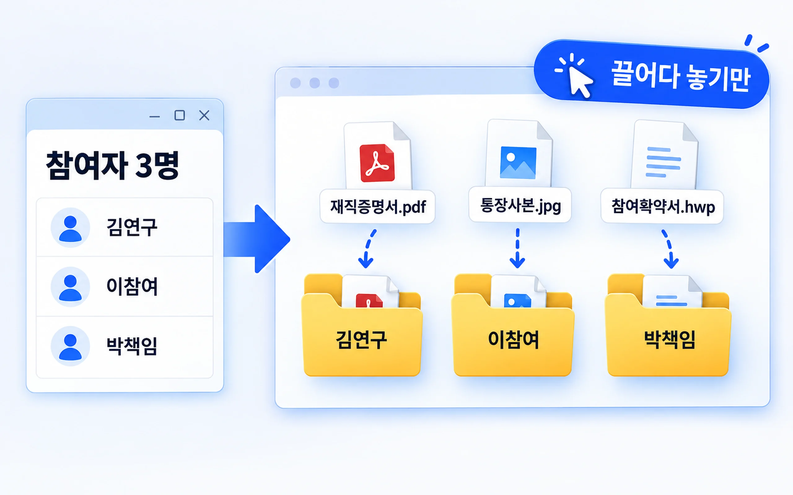 참여자 서류 정리